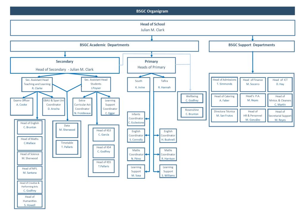 Organisation - The British School of Gran Canaria